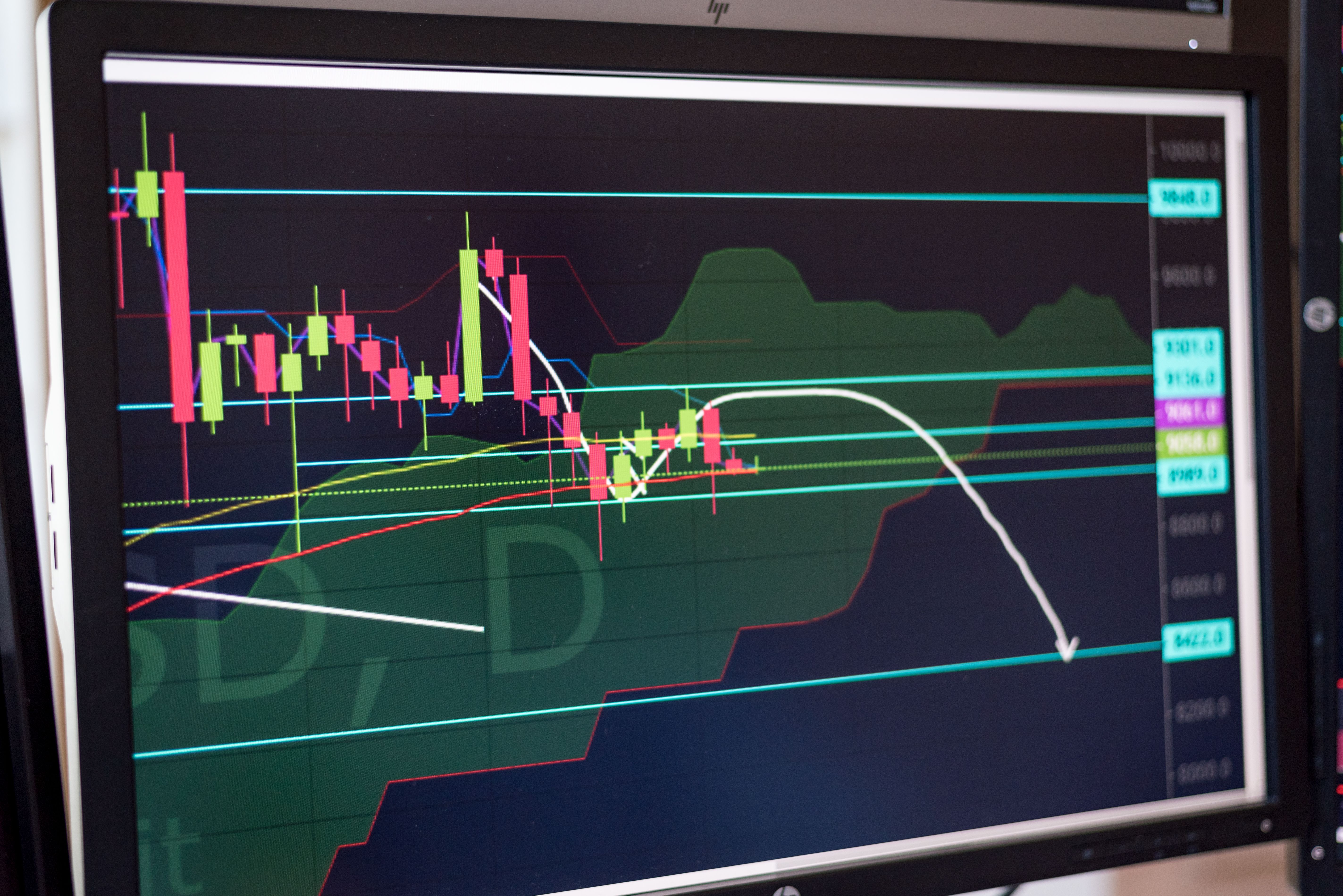 Unlock Gains: Risk-Managed Breakout Trading on H4 for Indices