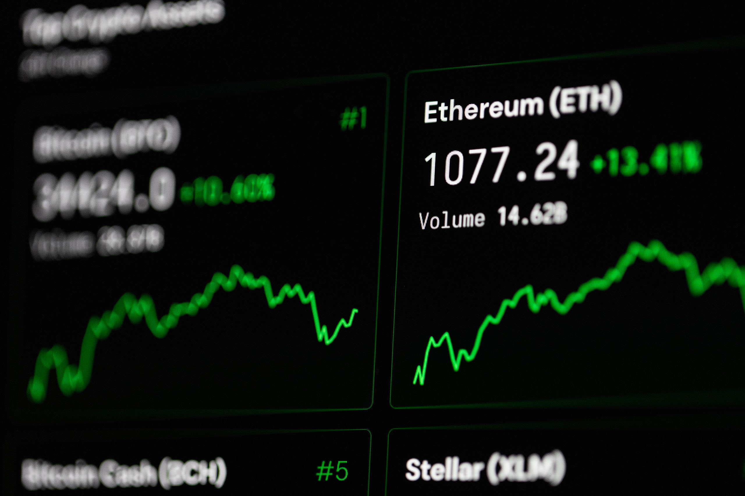 Boost Crypto Trades: Master CCI on D1 Chart for 2024