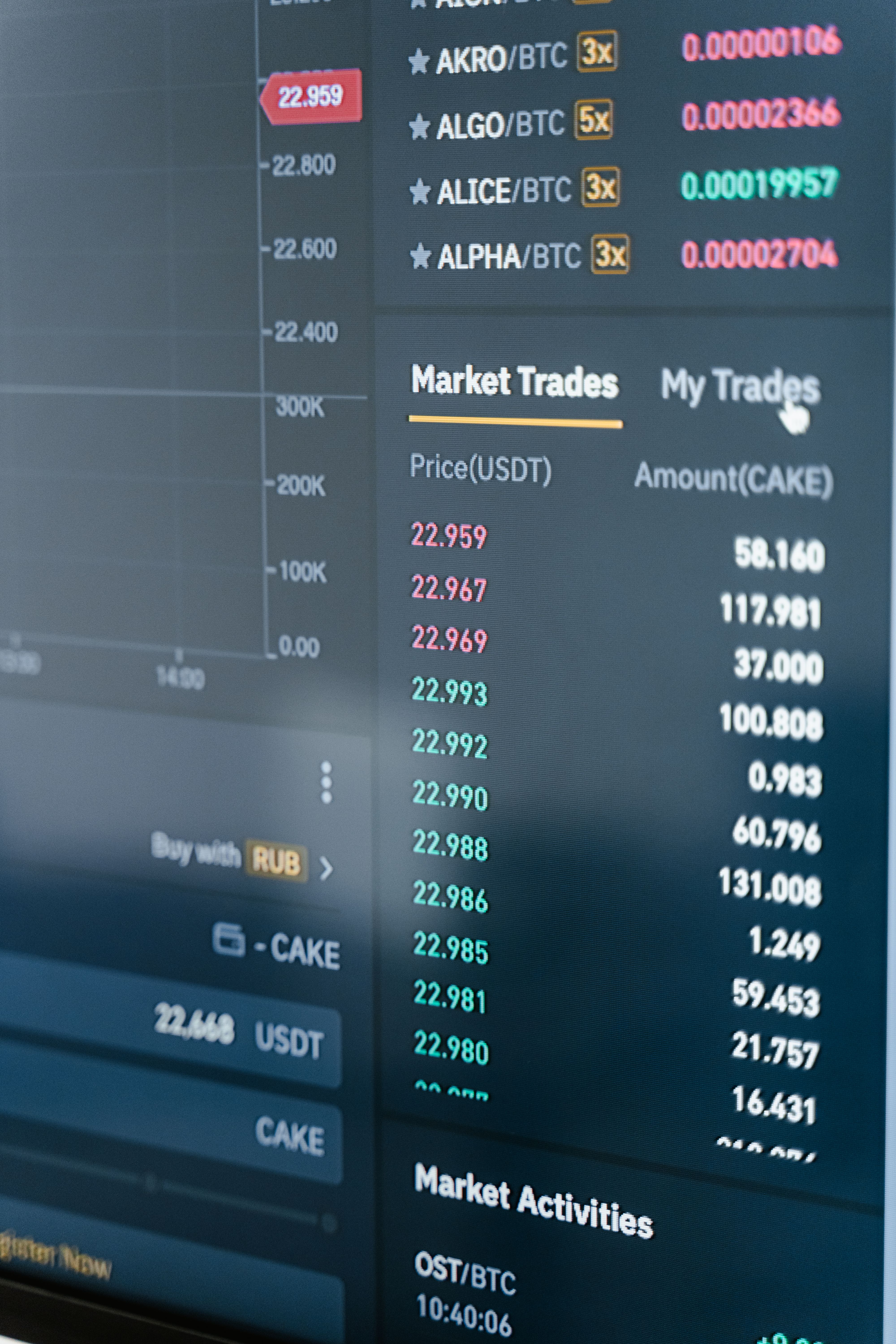 Custom vs. Managed: How to Use Multi-Asset WebSocket Feeds for Financial Markets