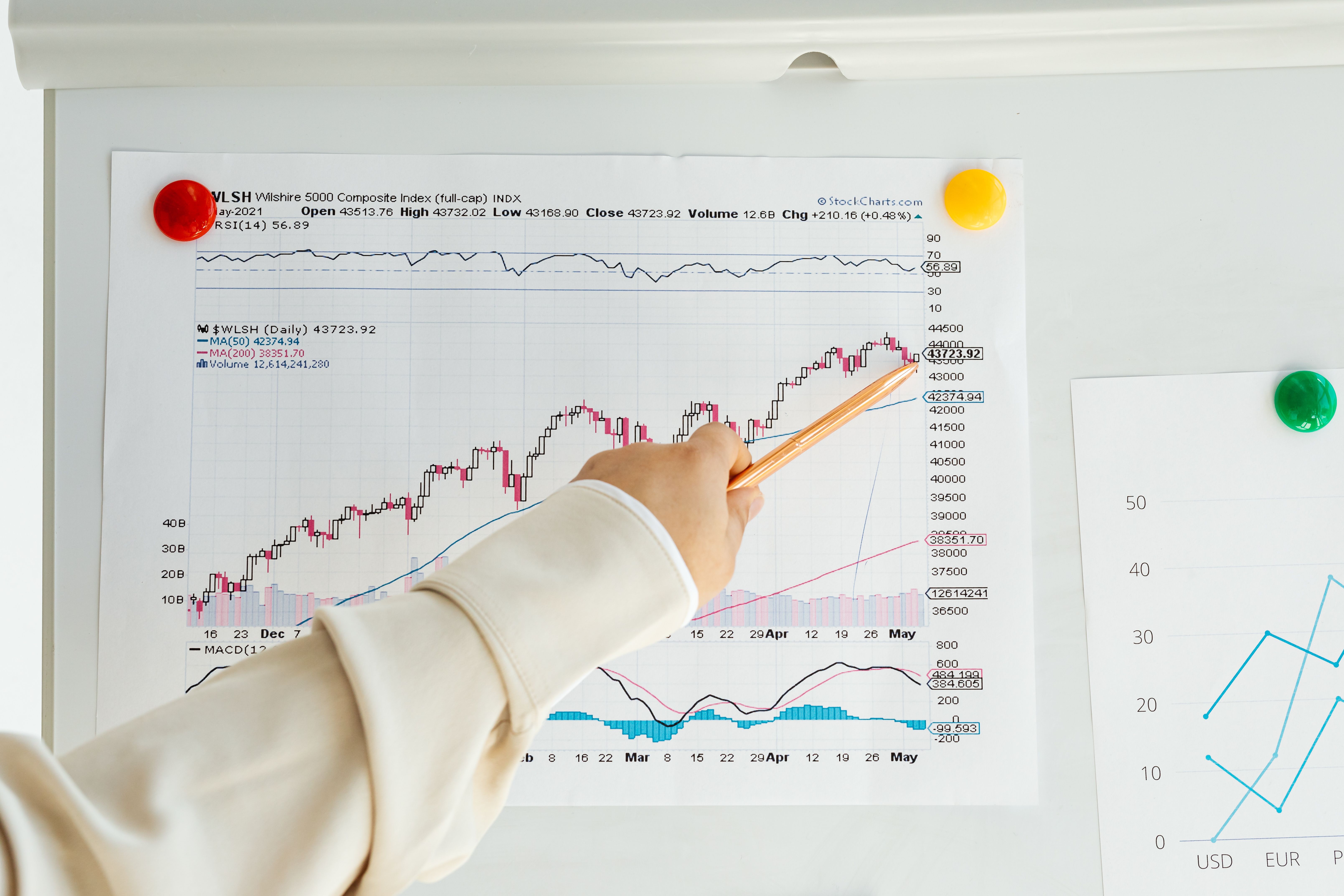 Unlock Profits: XPTUSD CCI Analysis Strategies That Work